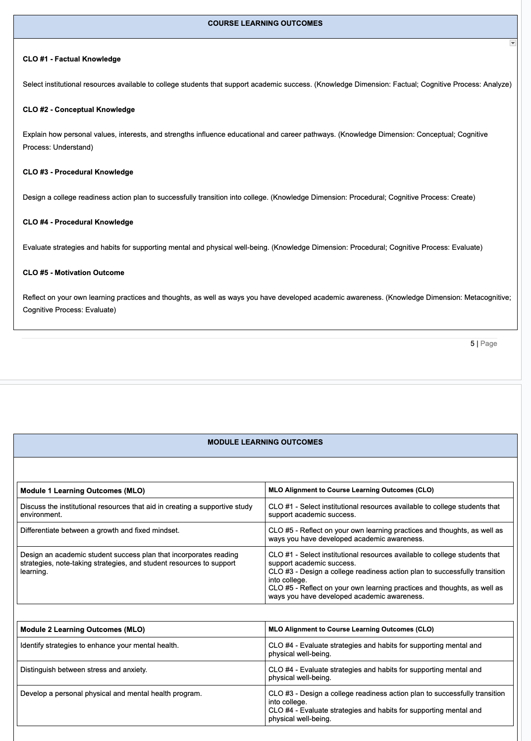 A learning design blueprint showing all major necessary design consideration for an online college course.